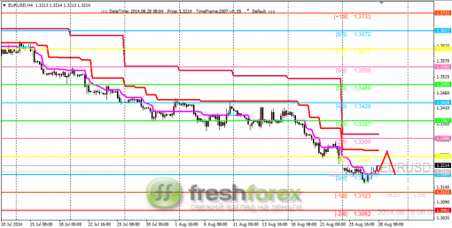 forex-trading-28082014-1.png