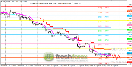 forex-trading-28082014-2.png