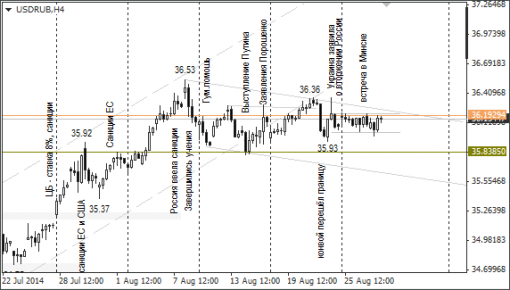 forex-ruble-28082014-1.png