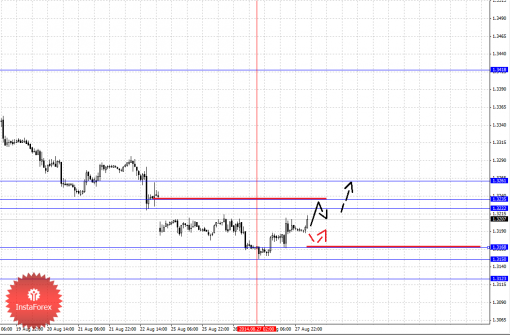 forex-fractal-28082014-1.png