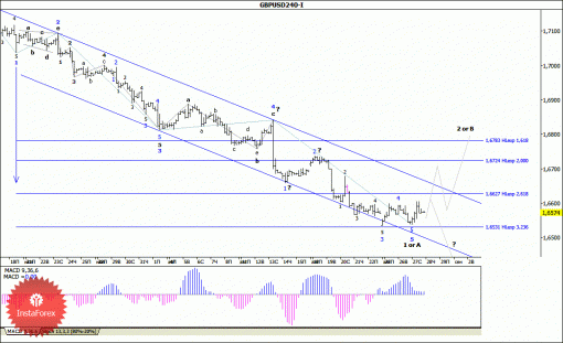 forex-wave-analysis-28082014-2.gif
