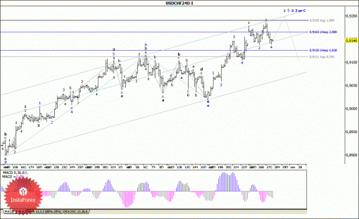forex-wave-analysis-28082014-3.gif