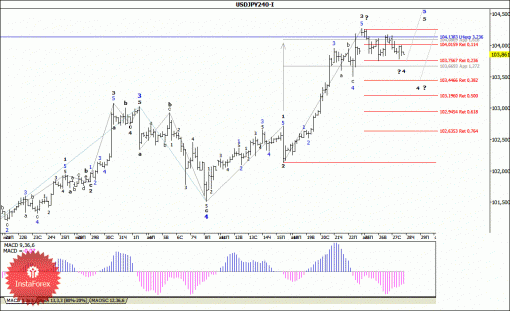 forex-wave-analysis-28082014-4.gif
