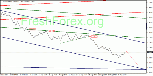 forex-quantum-analysis-28082014-1.gif