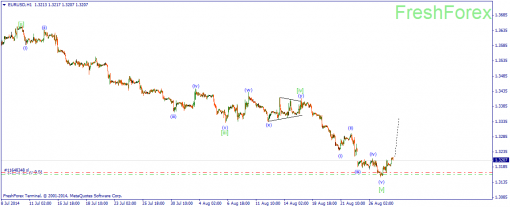 forex-wave-28082014-1.png