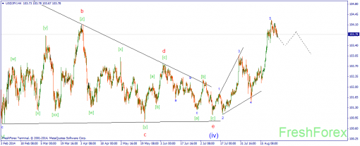 forex-wave-28082014-3.png