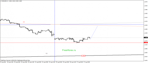 forex-gann-28082014-1.png