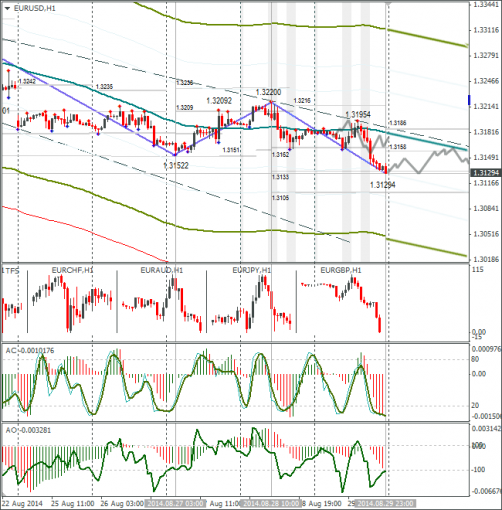 forex-31-08-2014-1.png