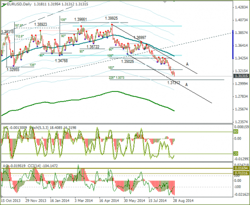 forex-31-08-2014-2.png