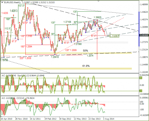 forex-31-08-2014-3.png