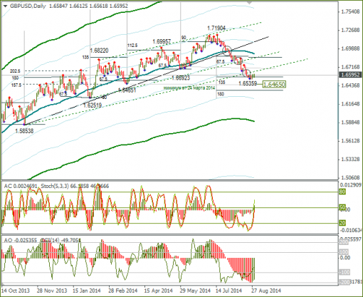 forex-31-08-2014-5.png