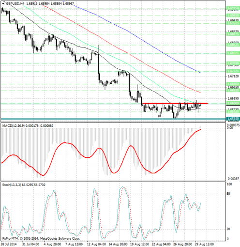 forex-analysis-gbpusd-01092014.jpg