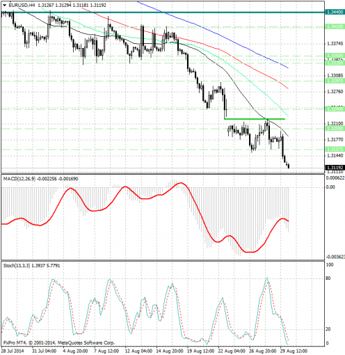 forex-analysis-eurusd-01092014.jpg