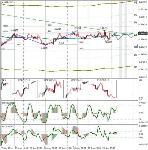 forex-gbpusd-01092014.png