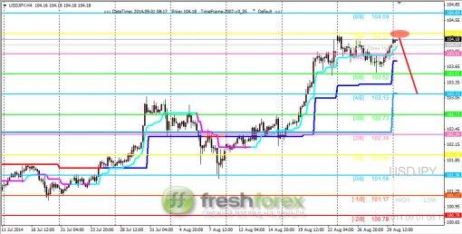 forex-trading-01092014-3.png