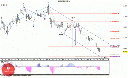 forex-wave-analysis-weekly-01092014-1.gif