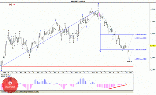 forex-wave-analysis-weekly-01092014-2.gif