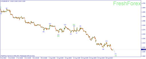 forex-wave-01092014-1.png