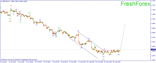 forex-wave-01092014-2.png