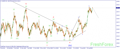 forex-wave-01092014-3.png