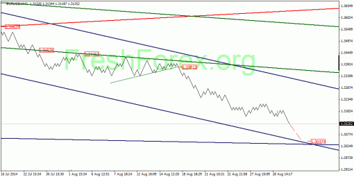 forex-quantum-analysis-01092014-1.gif