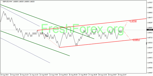 forex-quantum-analysis-01092014-2.gif