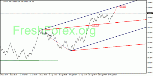 forex-quantum-analysis-01092014-3.gif