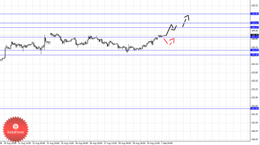 forex-fractal-01092014-4.png