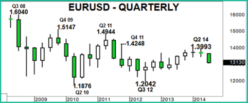 forex-eurusd-01-09-2014-3.png