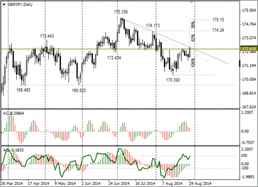 forex-gbpjpy-01092014.png