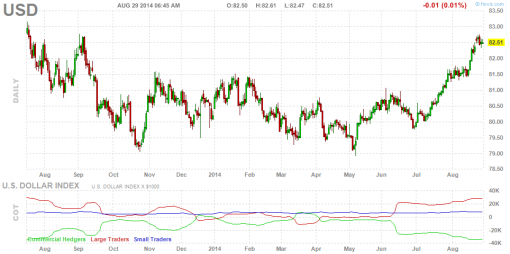 usd_index.png