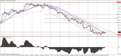 gbpusd.png