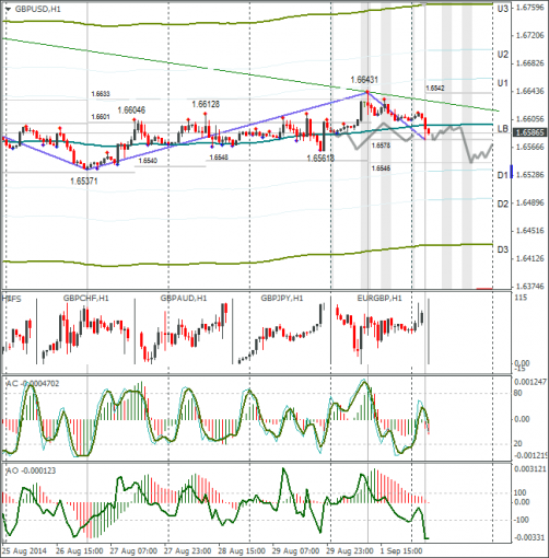 forex-gbpusd-02092014.png