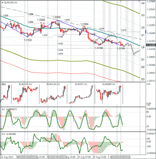 forex-eurusd-02092014.png