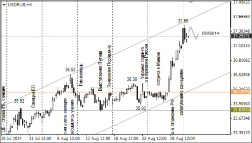 forex-ruble-02092014-1.png