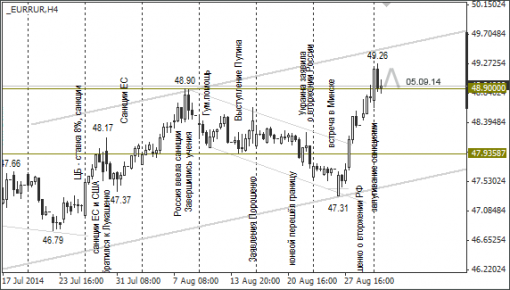 forex-ruble-02092014-2.png