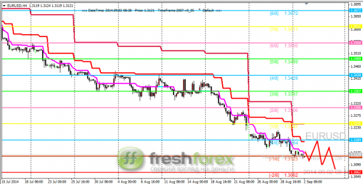 forex-trading-02092014-1.png