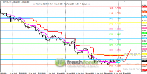 forex-trading-02092014-2.png