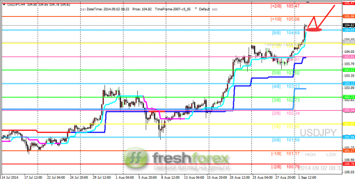 forex-trading-02092014-3.png