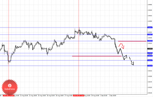forex-fractal-02092014-6.png
