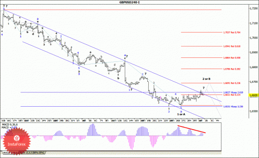 forex-wave-analysis-02092014-2.gif