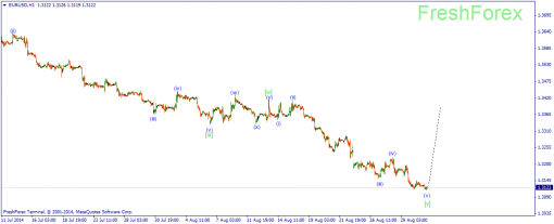 forex-wave-02092014-1.png