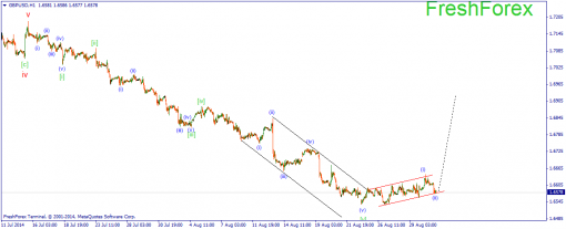 forex-wave-02092014-2.png