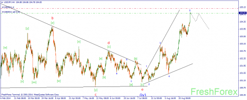 forex-wave-02092014-3.png