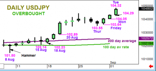 forex-usdjpy-02-09-2014-1.png