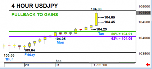 forex-usdjpy-02-09-2014-2.png