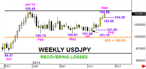 forex-usdjpy-02-09-2014-3.png