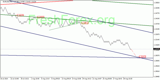 forex-quantum-analysis-02092014-1.gif