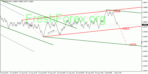 forex-quantum-analysis-02092014-2.gif