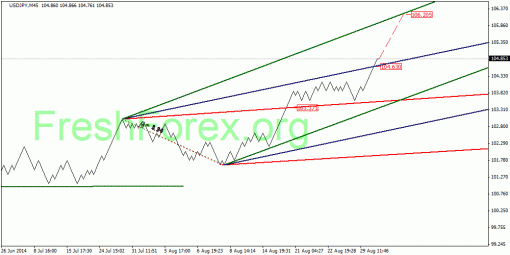 forex-quantum-analysis-02092014-3.gif